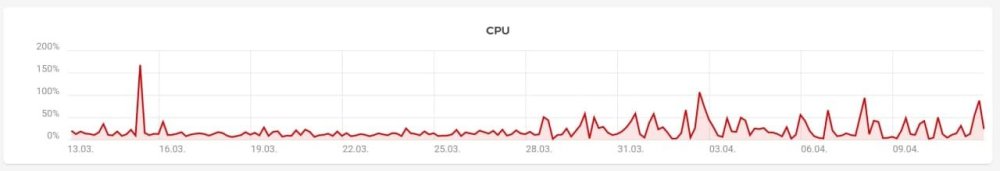 cpu-auslastung-mykath.jpg