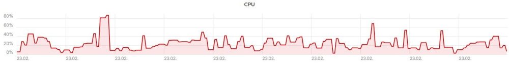 cpu-auslastung.JPG